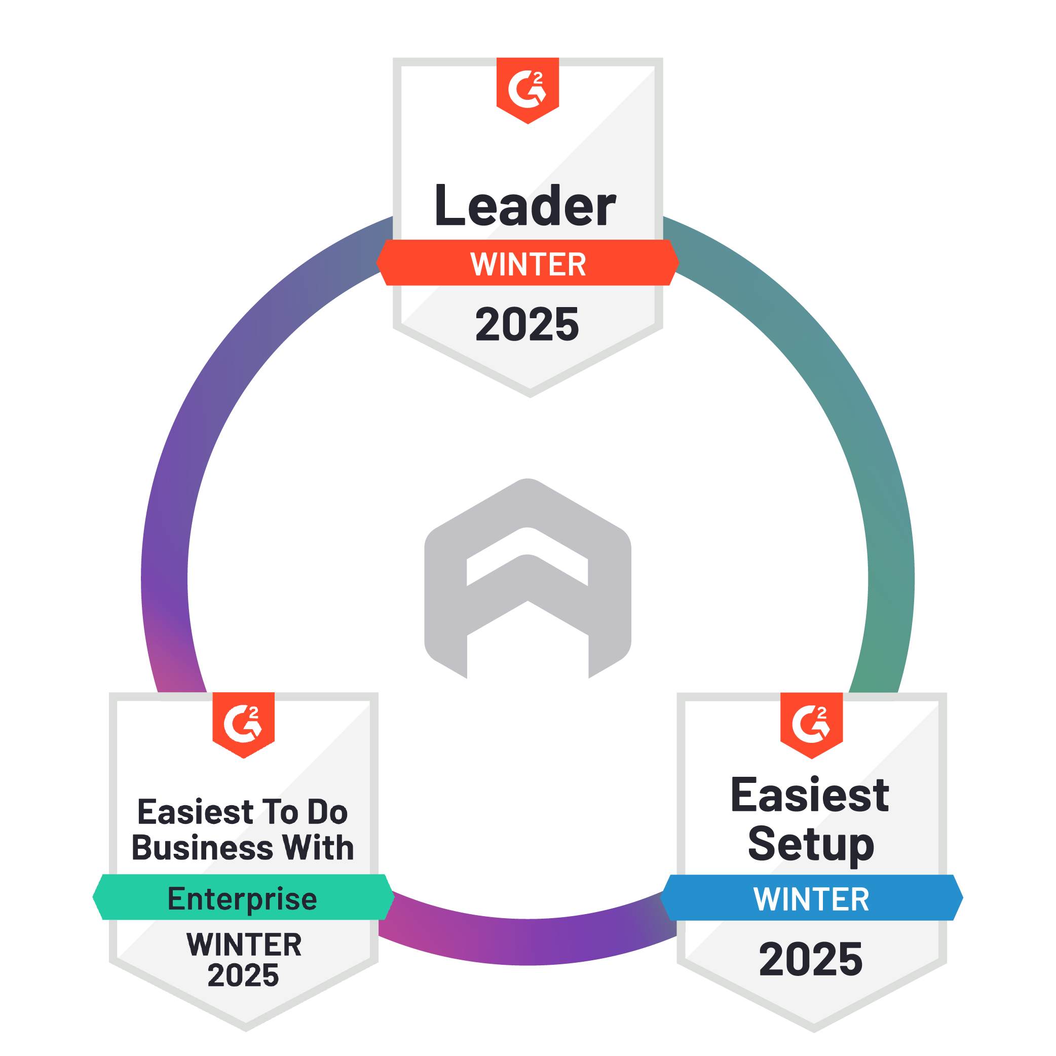 <span>Arkose Labs Rated</span> G2 Winter 2025 Leader