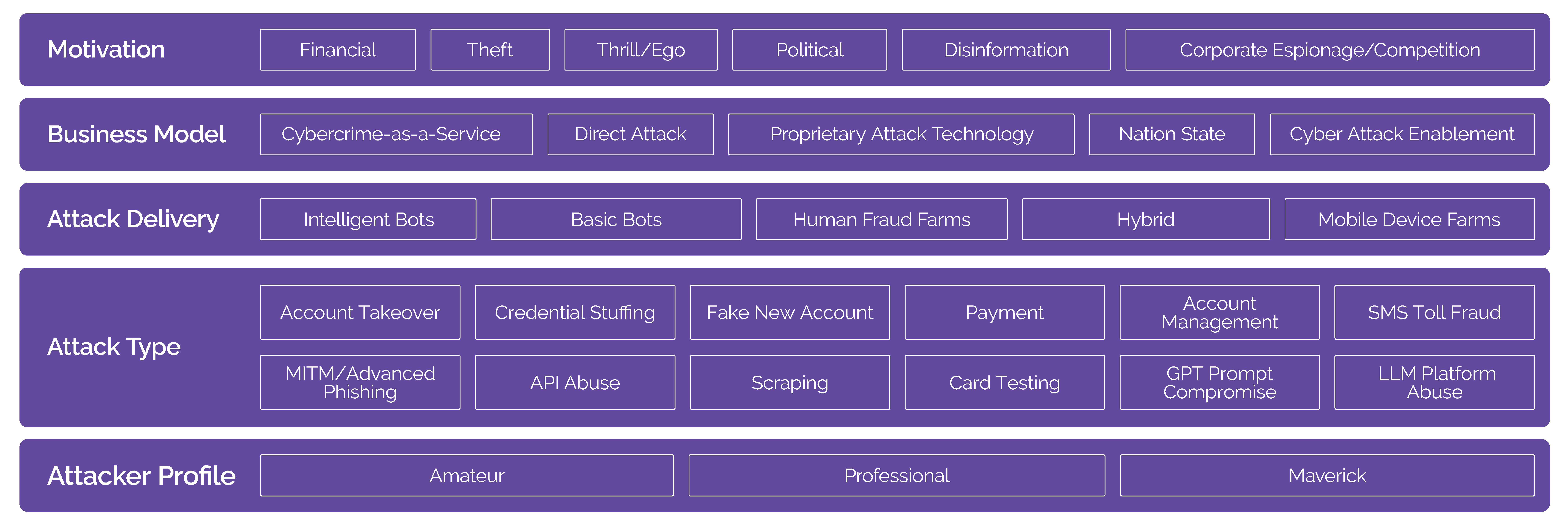 Naming Taxonomy