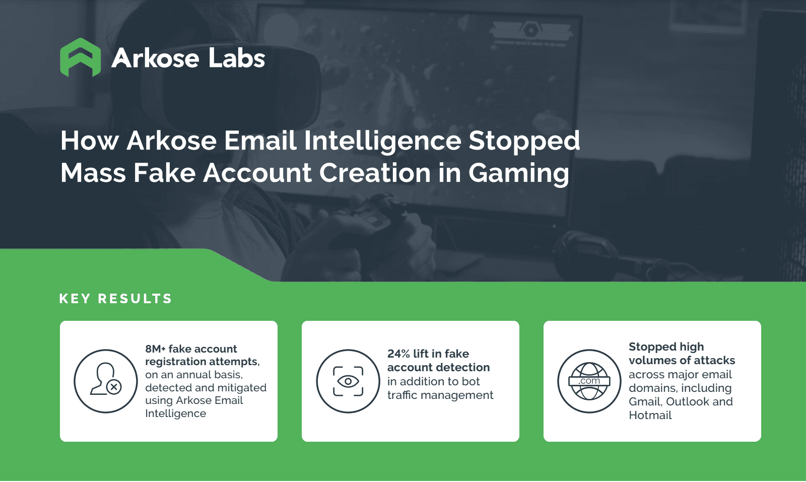 How Arkose Email Intelligence Stopped Mass Fake Account Creation in Gaming