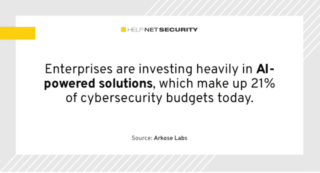 Read more about the article Enterprises invest heavily in AI-powered solutions