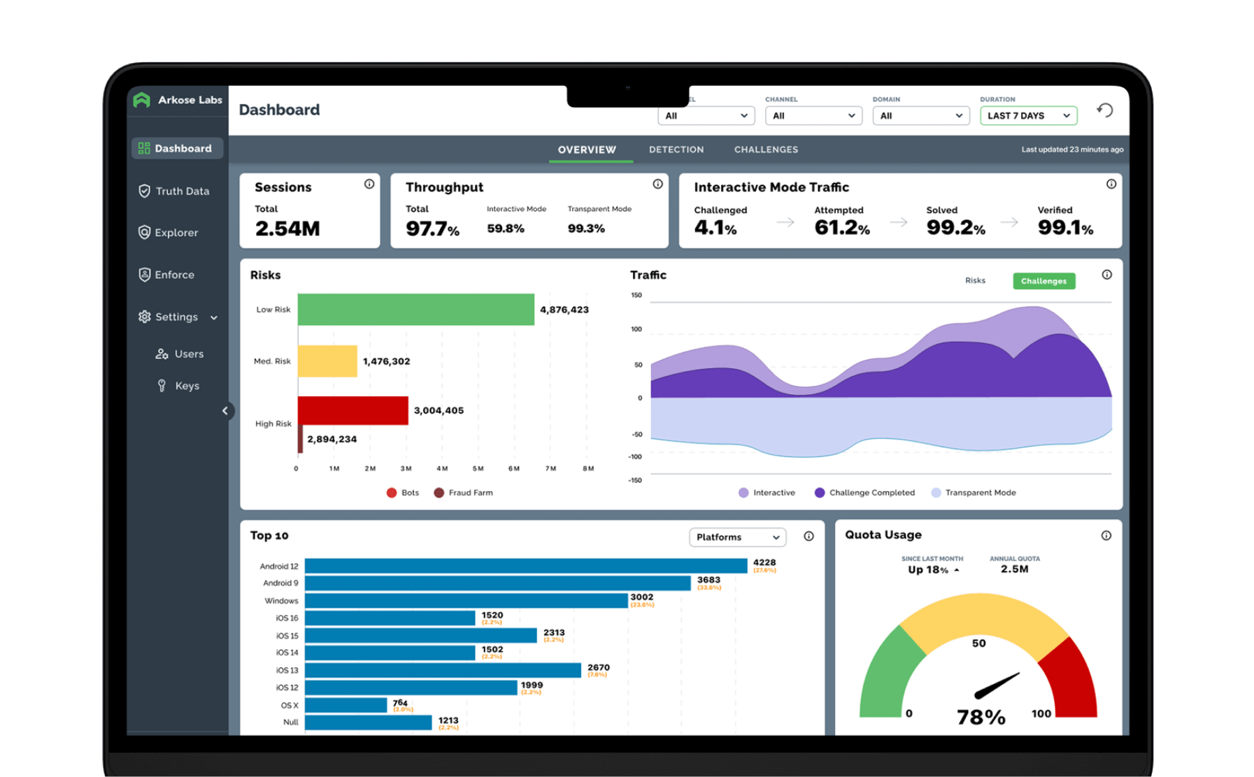 Cyber Risk and Fraud Intelligence