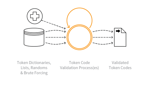 What is Token Cracking?